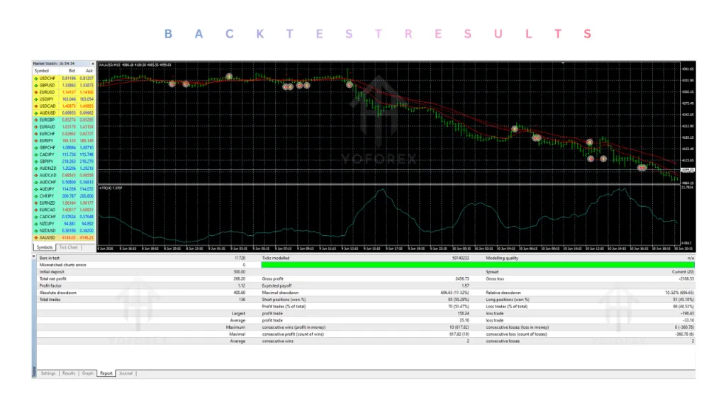 Quantum Nexus EA V1.0 MT4