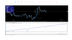 Finvesting EA V1.00 MT4 2 Quantum nexus graph