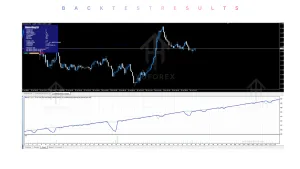 Finvesting EA V1.00 MT4 2 Quantum nexus graph
