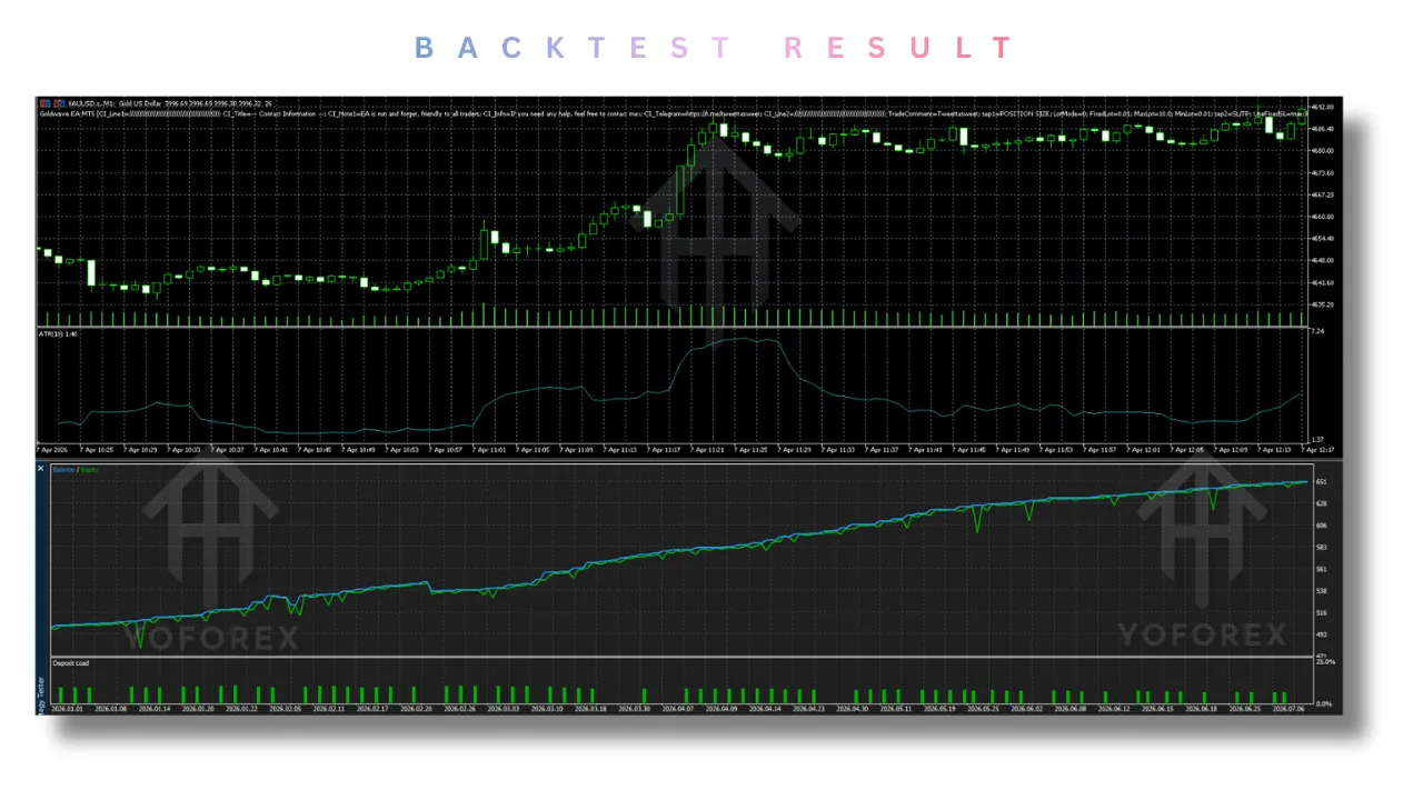 Goldwave EA V2.65 MT5