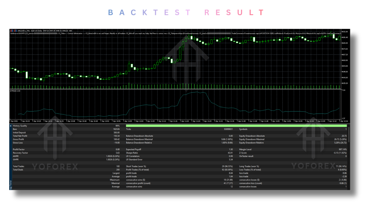 Goldwave EA V2.65 MT5 3 Goldwave EA V2.65 MT5