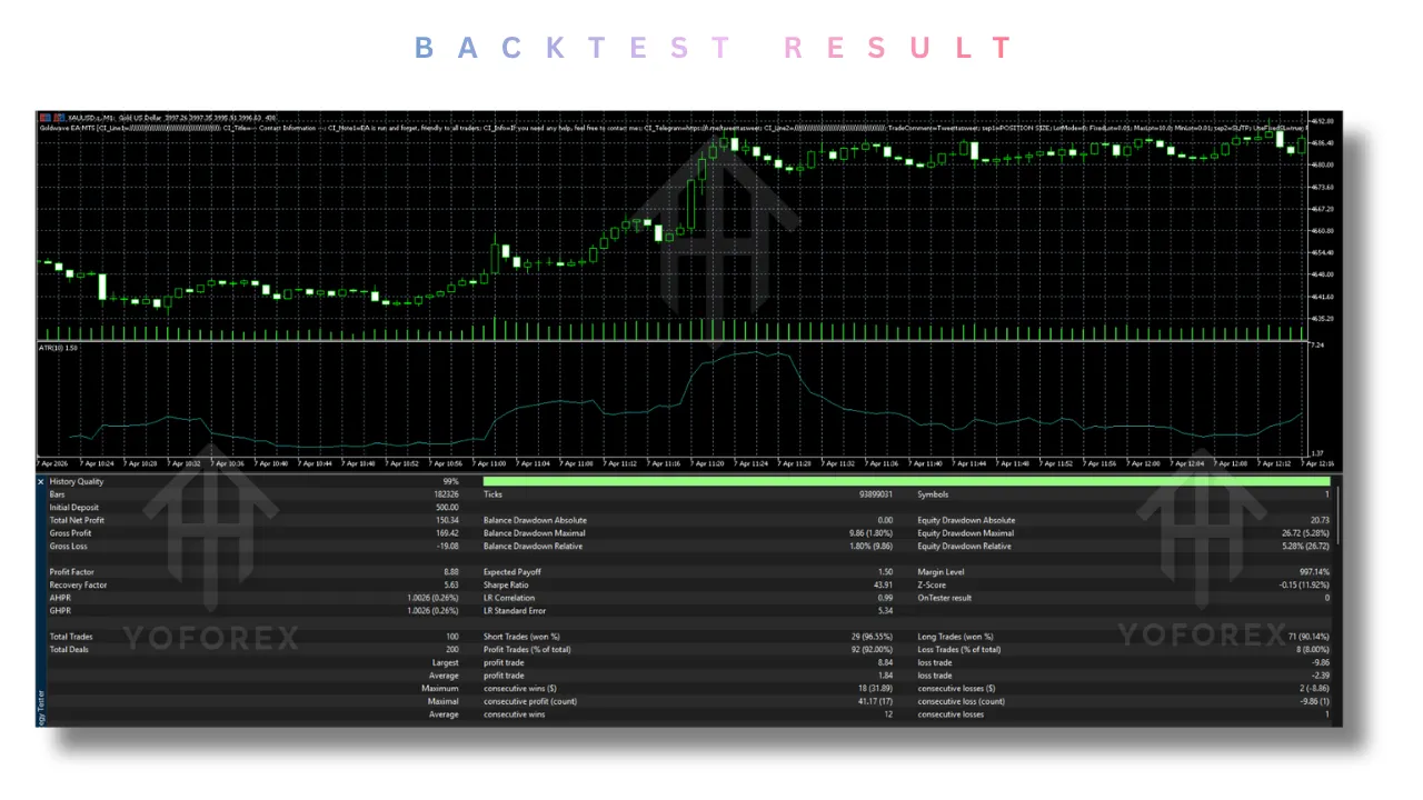 Goldwave EA V2.65 MT5