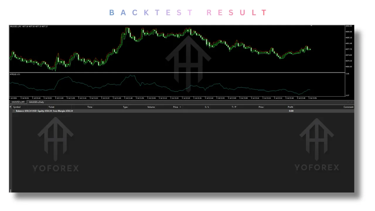 Goldwave EA V2.65 MT5