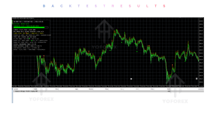 Vamod Price Action INDICATOR V4.21