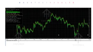 Vamod Price Action INDICATOR V4.21