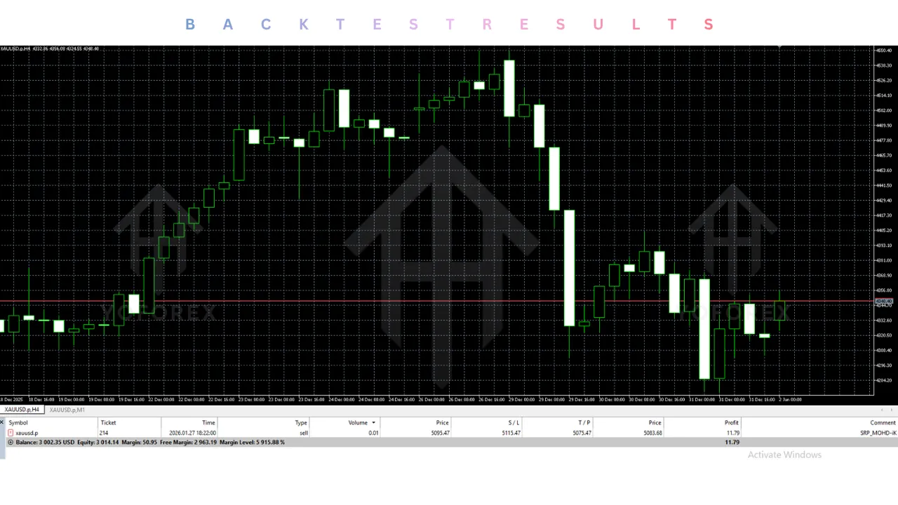 SPR Trading EA V2.5 MT5