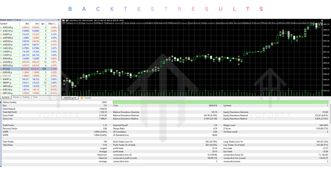SPR Trading EA V2.5 MT5
