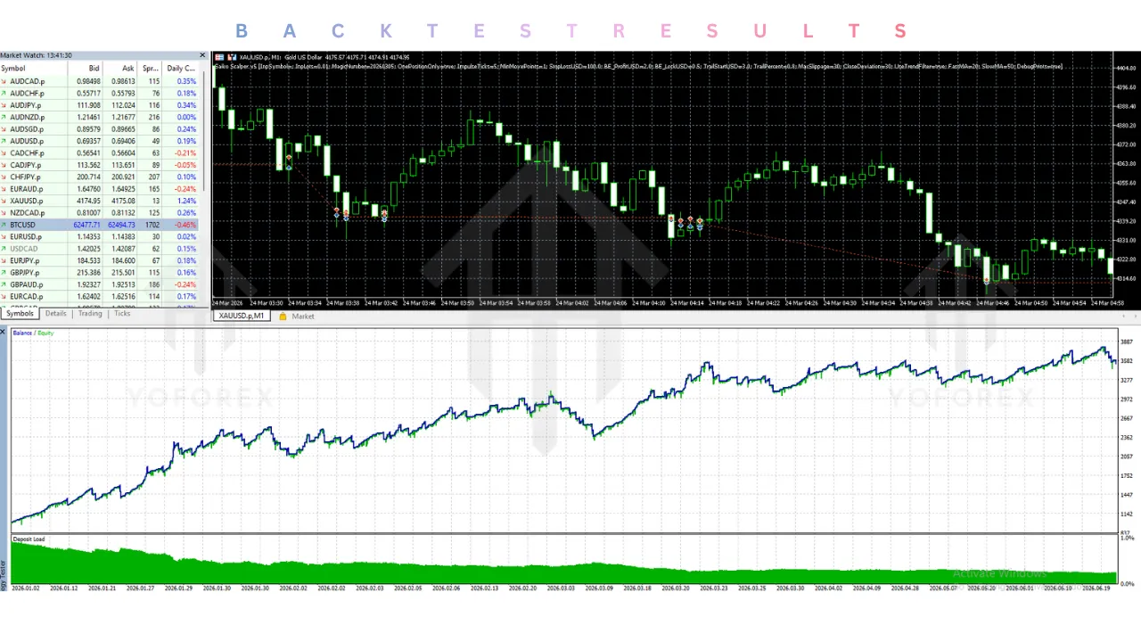 Saiko Scalper v5 EA V5.20 MT5 3 Saiko Scalper v5 EA V5.20 MT5