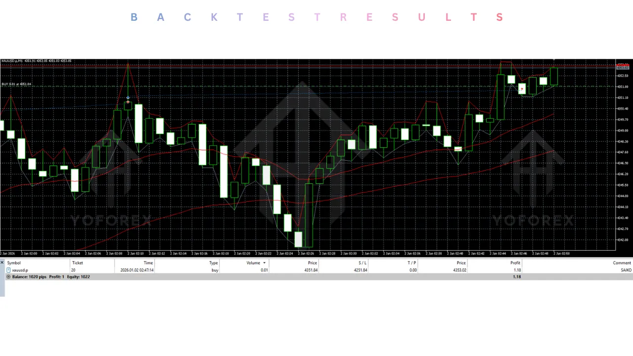 Saiko Scalper v5 EA V5.20 MT5 4 Saiko Scalper v5 EA V5.20 MT5