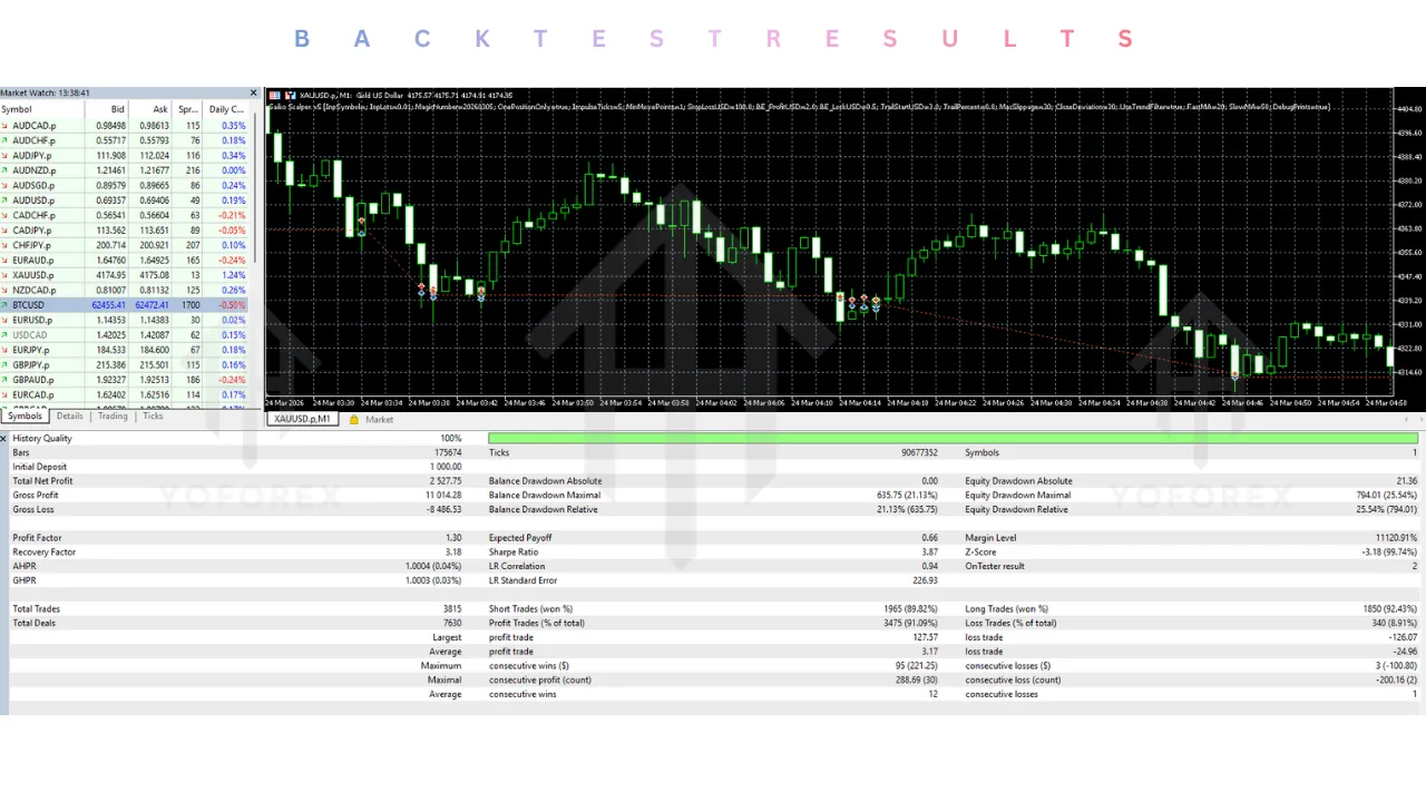 Saiko Scalper v5 EA V5.20 MT5 2 Saiko Scalper v5 EA V5.20 MT5