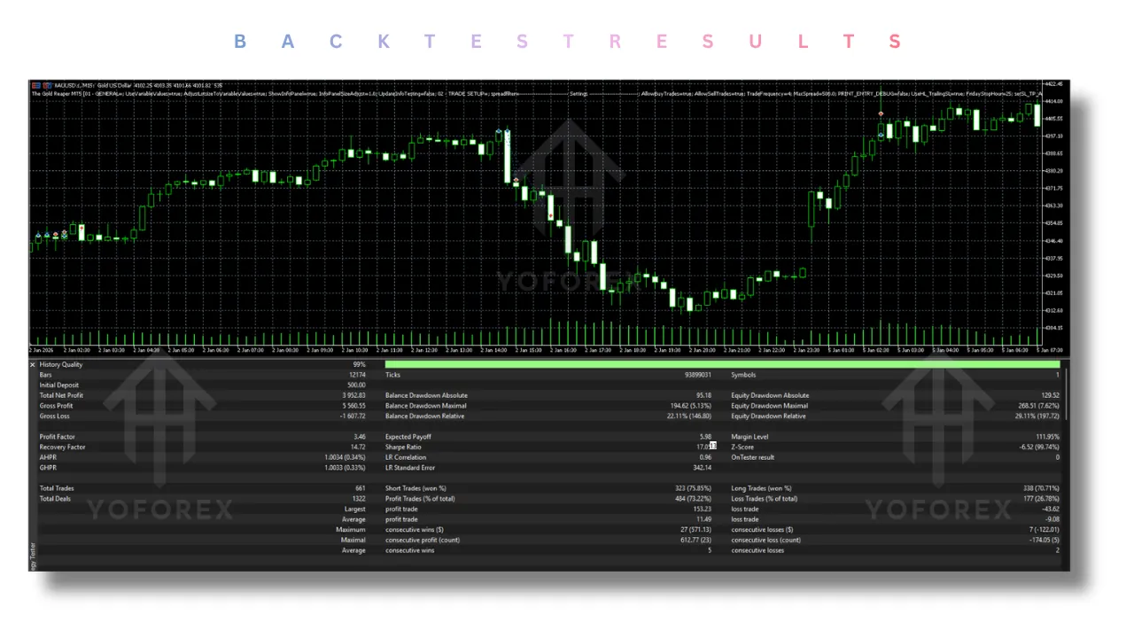 The Gold Reaper Source Code V4.6 MT5