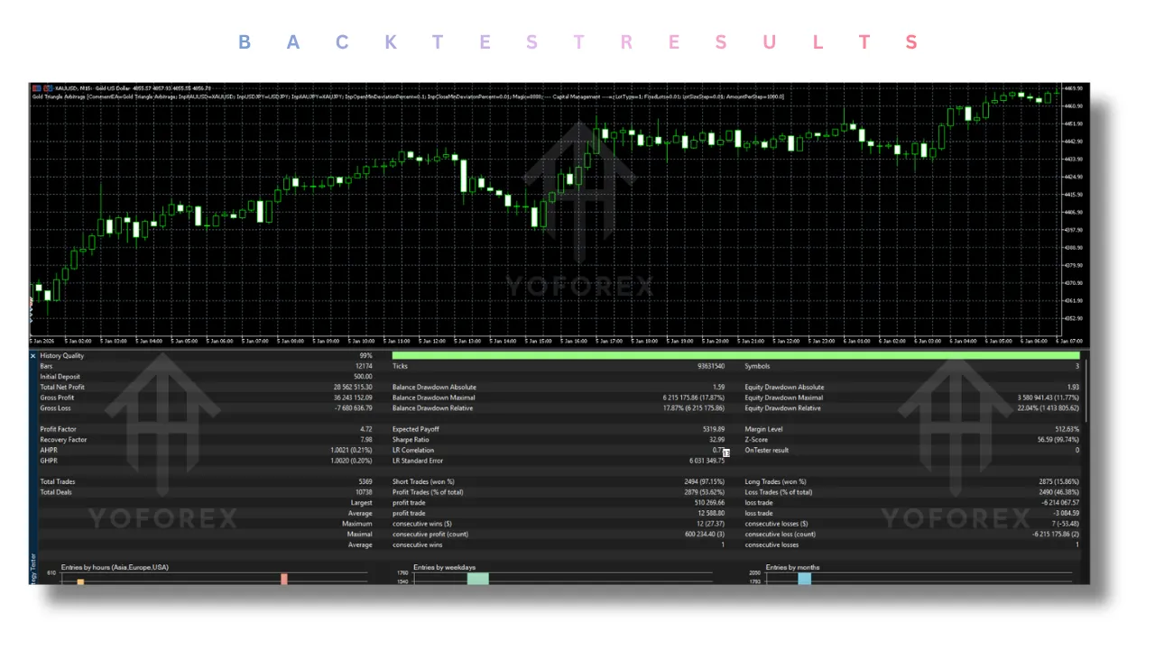 Gold Triangle Arbitrage EA V3.0 MT5 3 Gold Triangle Arbitrage EA V3.0 MT5