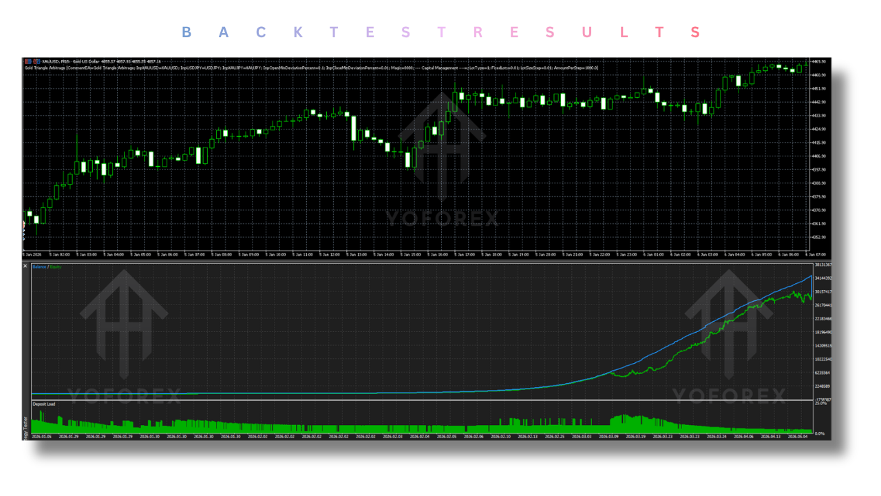Gold Triangle Arbitrage EA V3.0 MT5
