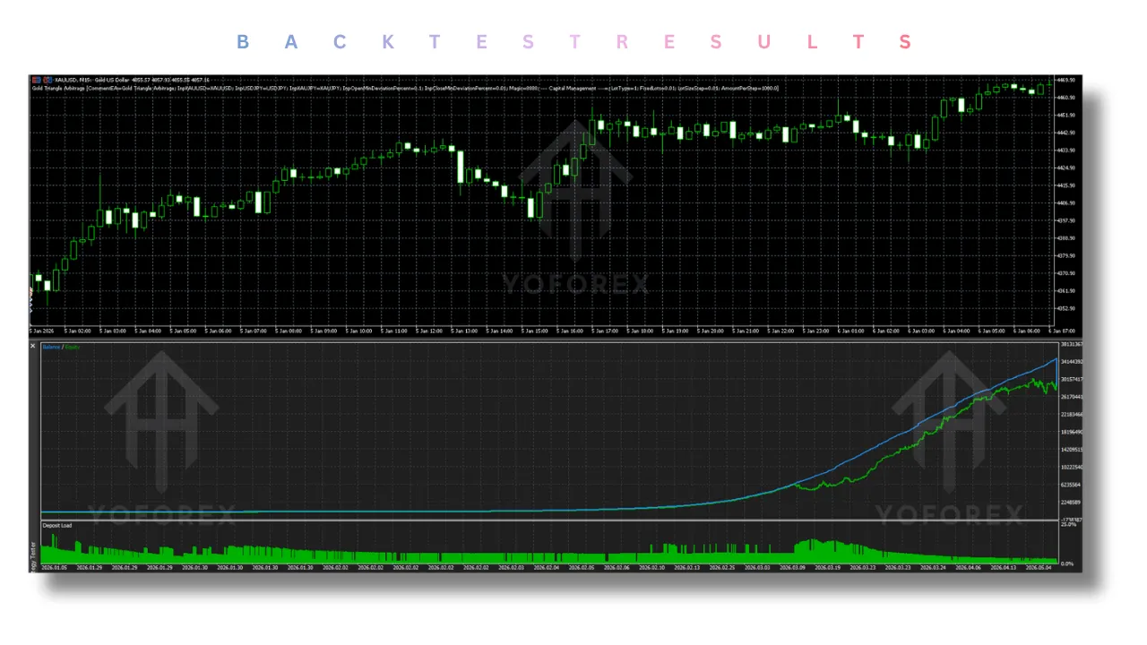 Gold Triangle Arbitrage EA V3.0 MT5 2 Gold Triangle Arbitrage EA V3.0 MT5