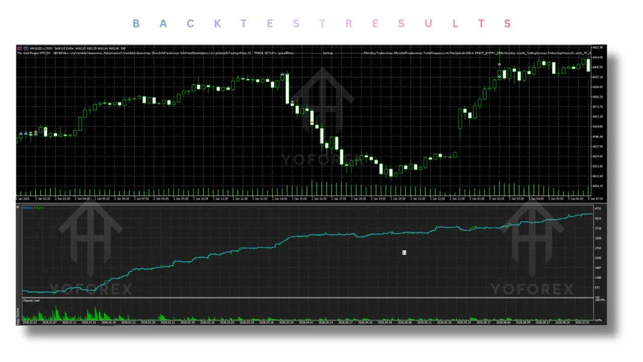 The Gold Reaper Source Code V4.6 MT5
