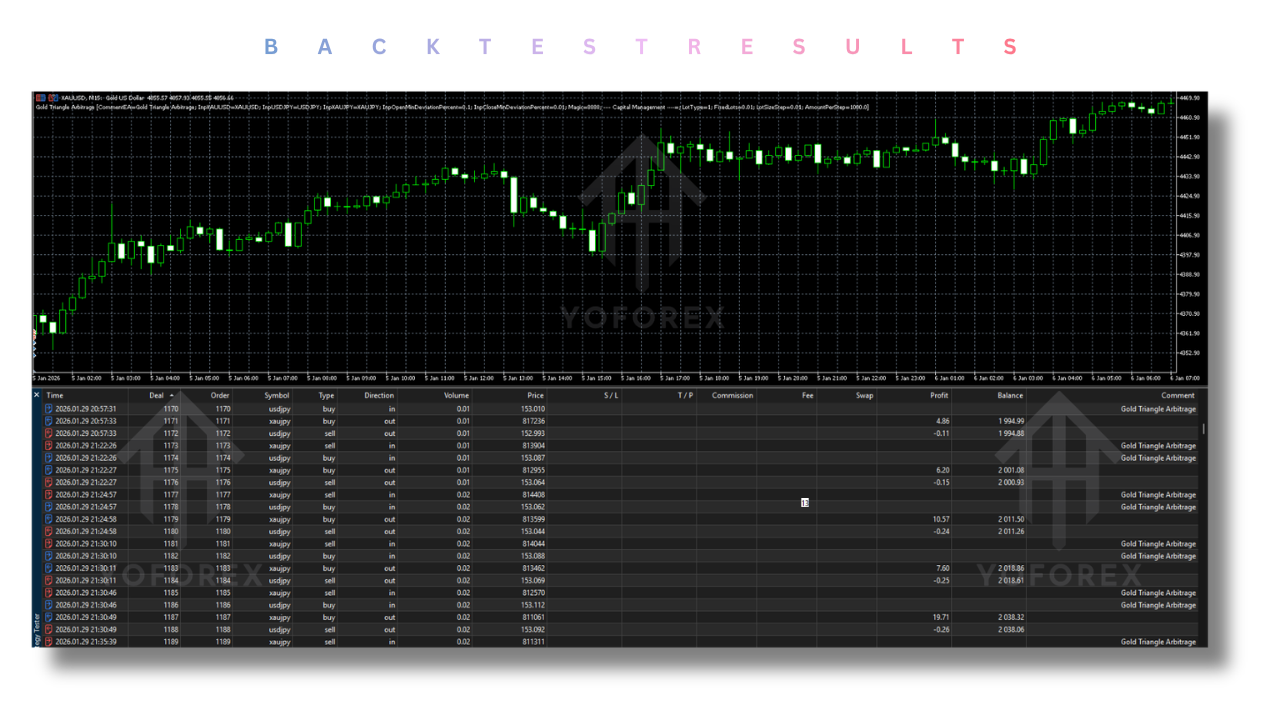 Gold Triangle Arbitrage EA V3.0 MT5