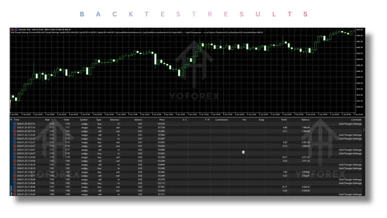 Gold Triangle Arbitrage EA V3.0 MT5 4 Gold Triangle Arbitrage EA V3.0 MT5