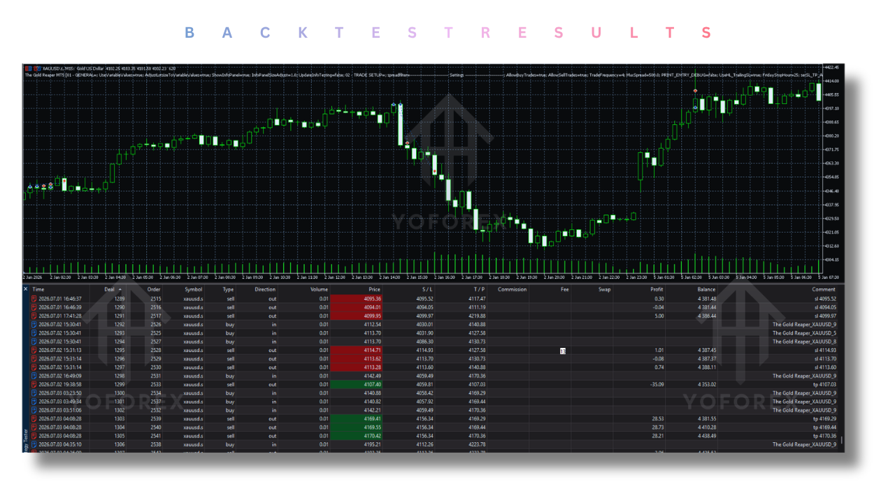 The Gold Reaper Source Code V4.6 MT5 4 The Gold Reaper Source Code V4.6 MT5
