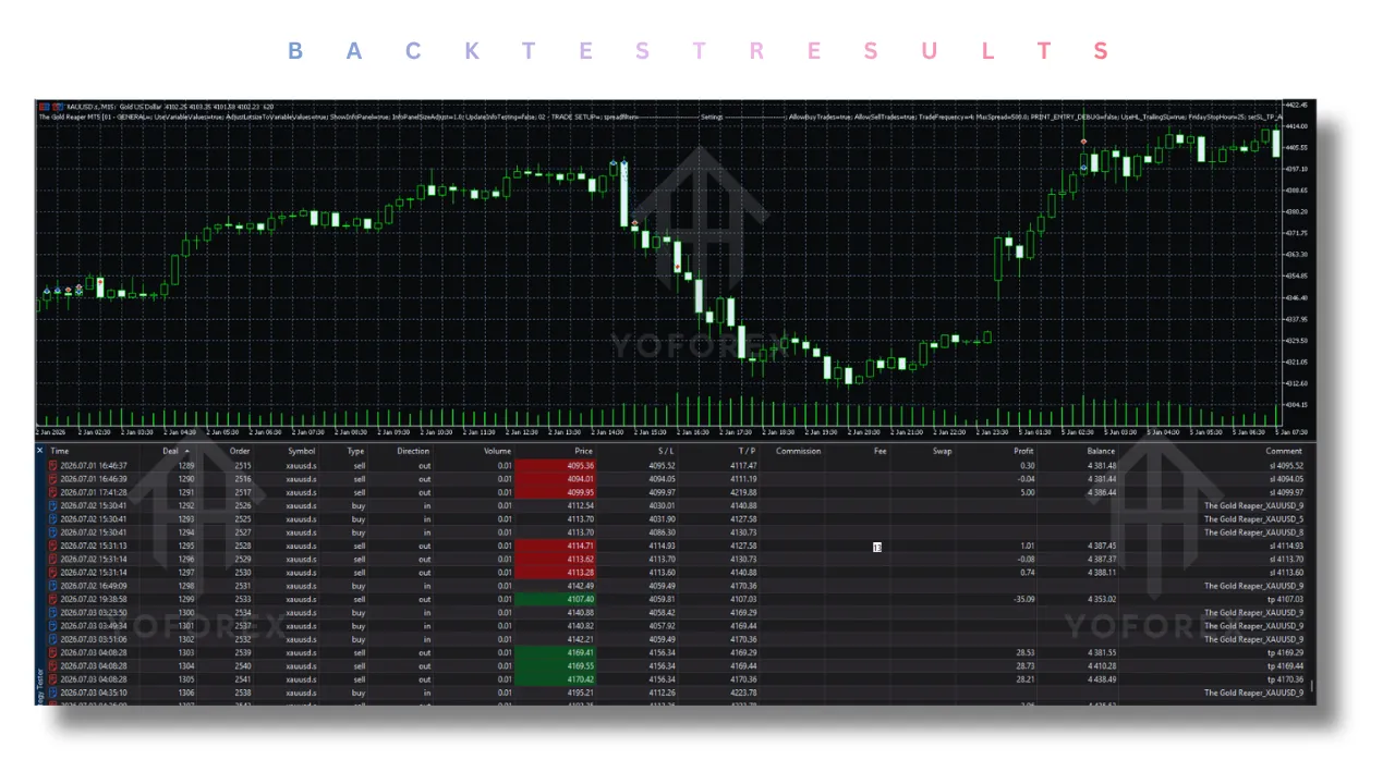 The Gold Reaper Source Code V4.6 MT5