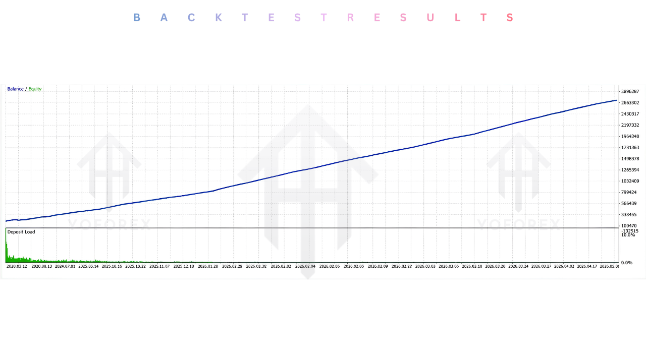 Scalping Robot Pro EA V3.0 MT5 3 Scalping Robot Pro EA V3.0 MT5