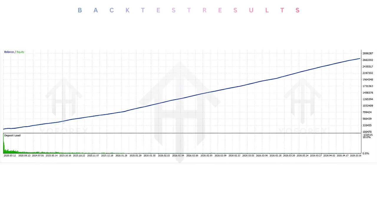 Scalping Robot Pro EA V3.0 MT5