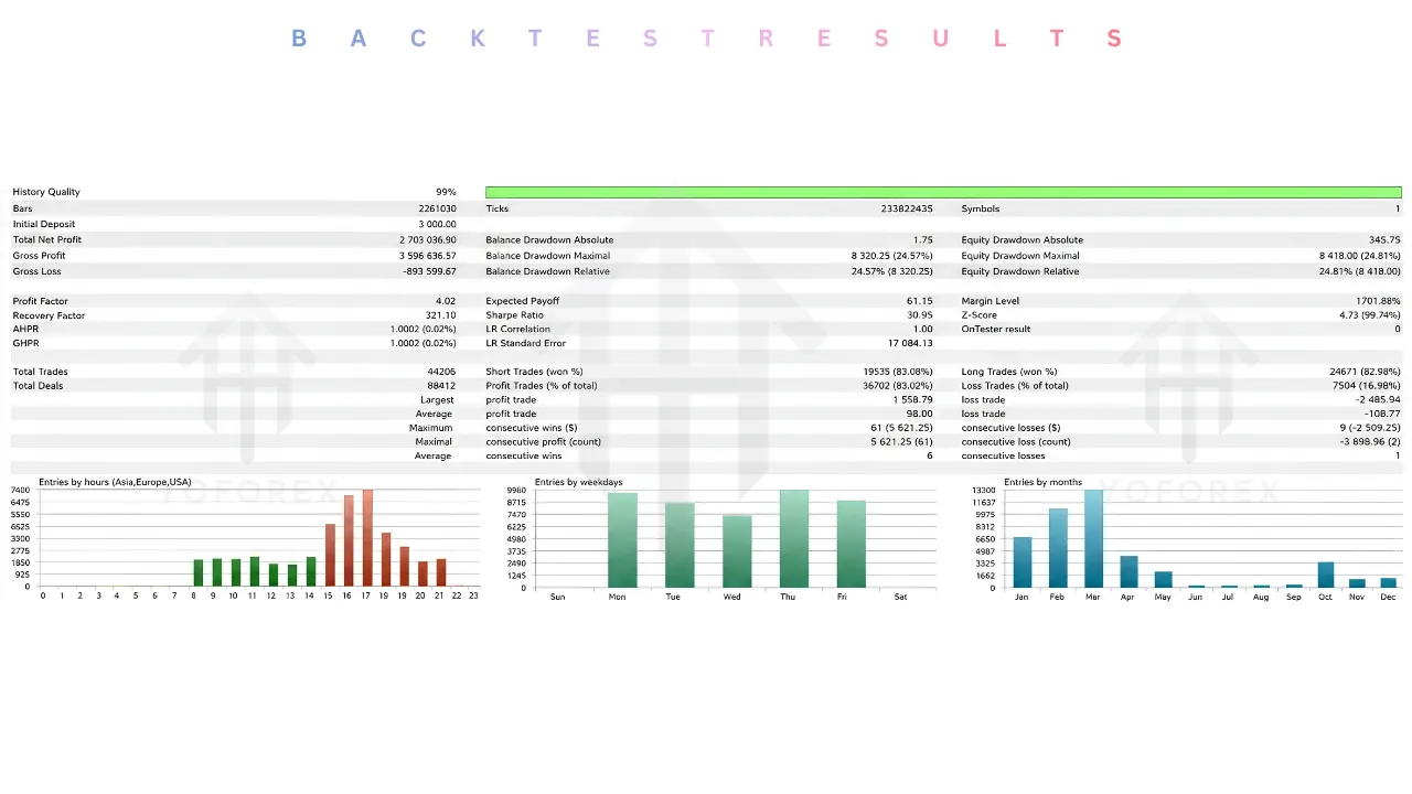 Scalping Robot Pro EA V3.0 MT5