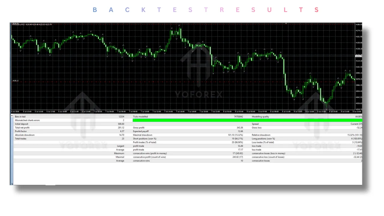 The Gold Reaper Source Code V4.1 MT4 3 The Gold Reaper Source Code V4.1 MT4