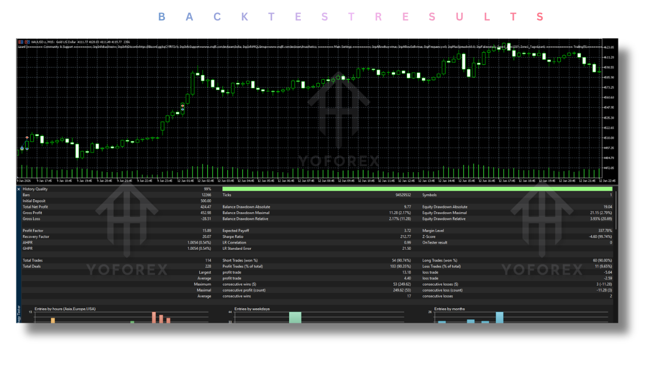 Lizard EA V1.72 MT5 3 Lizard EA V1.72 MT5
