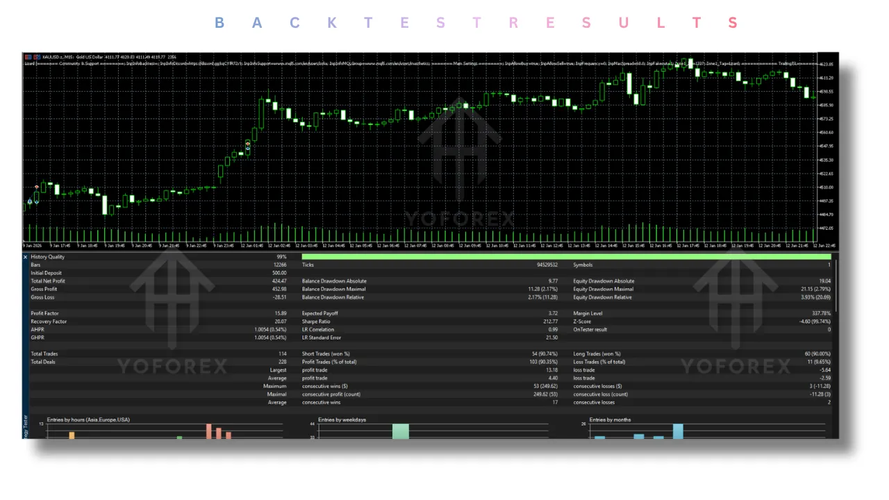 Lizard EA V1.72 MT5 3 Lizard EA V1.72 MT5