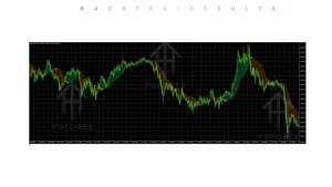 TREND DETECTOR INDICATOR V1.00 