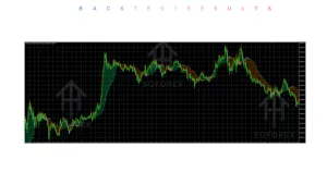 TREND DETECTOR INDICATOR V1.00 