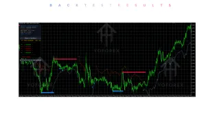 Vision INDICATOR V5.0 MT5 2 Vision INDICATOR V5.0