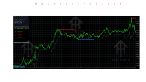 Vision INDICATOR V5.0 MT5 3 Vision INDICATOR V5.0