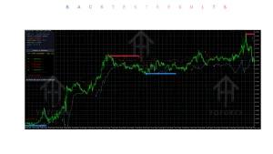 Vision INDICATOR V5.0 MT5 3 Vision INDICATOR V5.0