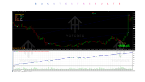 Hedge Scalper EA V24.2 MT4 2 Hedge Scalper EA V24.2
