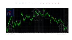 Fx Premium Zone INDICATOR V4.04 MT5