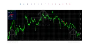 Fx Premium Zone INDICATOR V4.04 MT5
