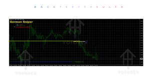 German Sniper Indicator V1 MT4 2 TEAM SEO 2026 07 29T184104.803