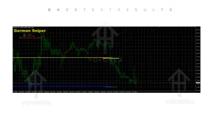 German Sniper Indicator V1 MT4 2 TEAM SEO 2026 07 29T184104.803