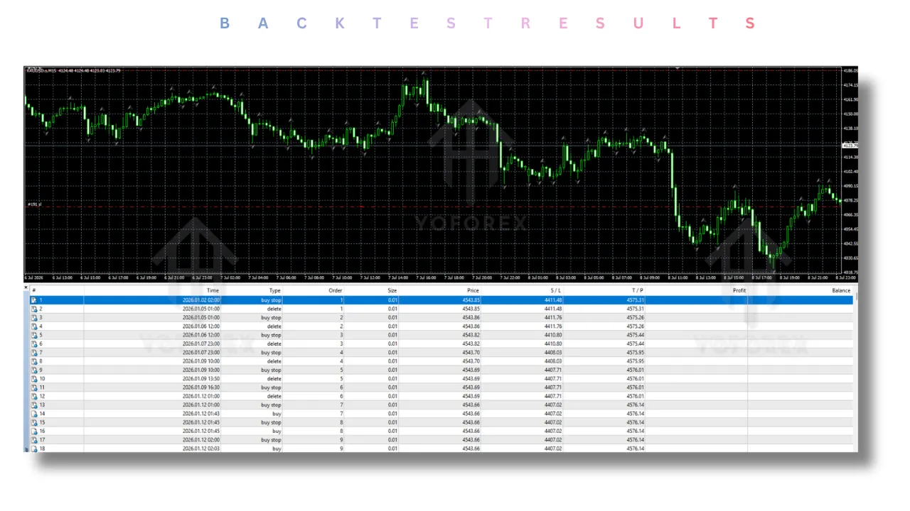 The Gold Reaper Source Code V4.1 MT4 4 The Gold Reaper Source Code V4.1 MT4