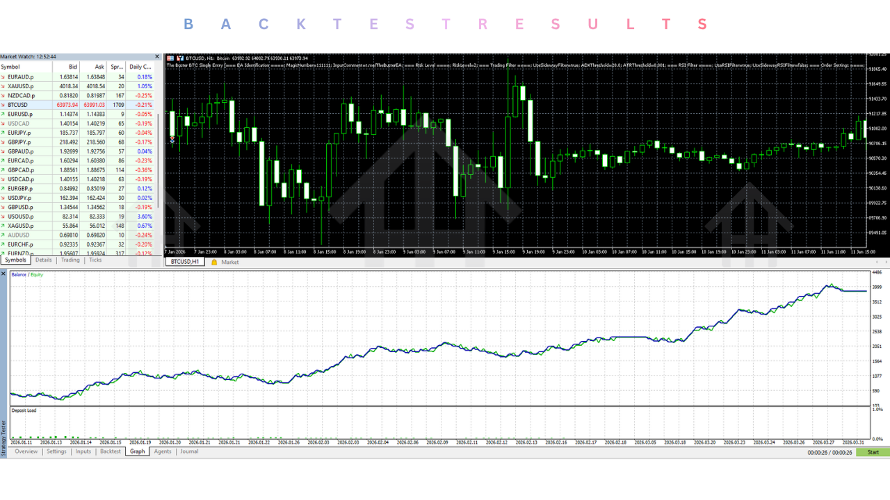 The Buster BTC Single Entry EA V1.36 MT5 3 The Buster BTC Single Entry EA V1.36 MT5