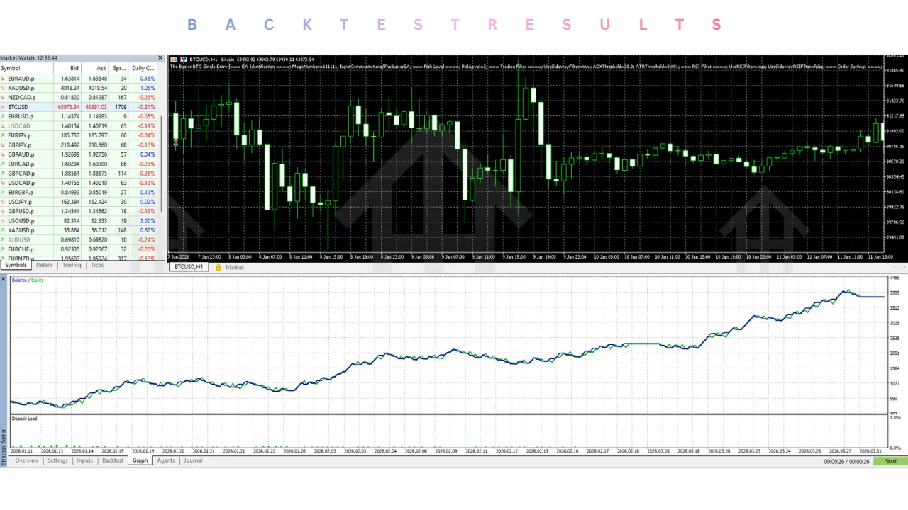 The Buster BTC Single Entry EA V1.36 MT5