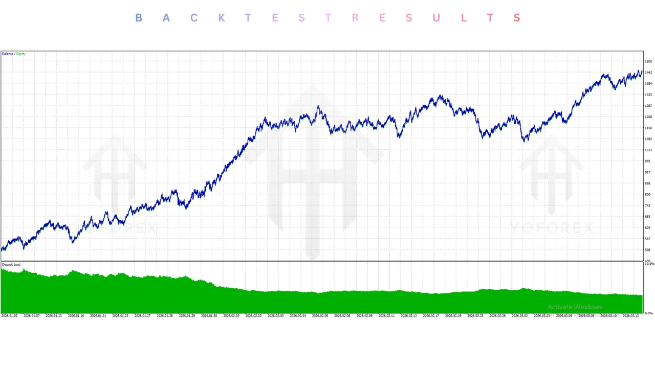Titan X Pro EA V1.0 MT5