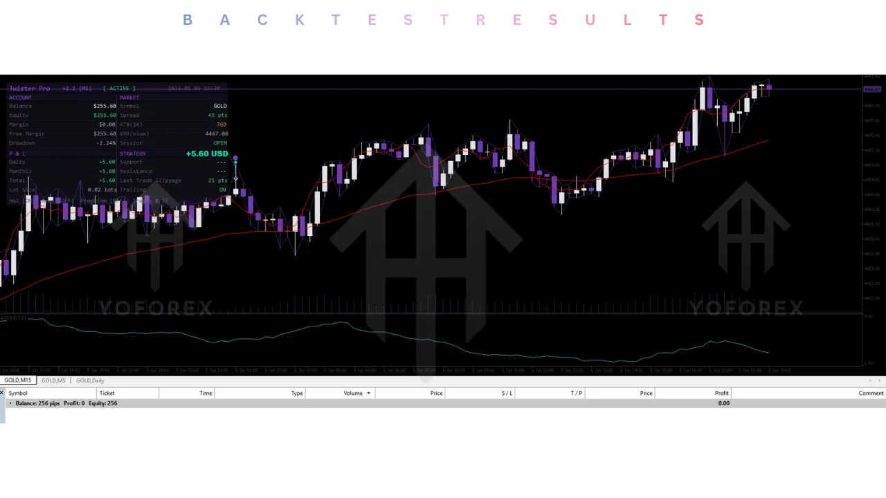 TwisterPro Scalper EA V2.2 MT5 4 TwisterPro Scalper EA V2.2 MT5