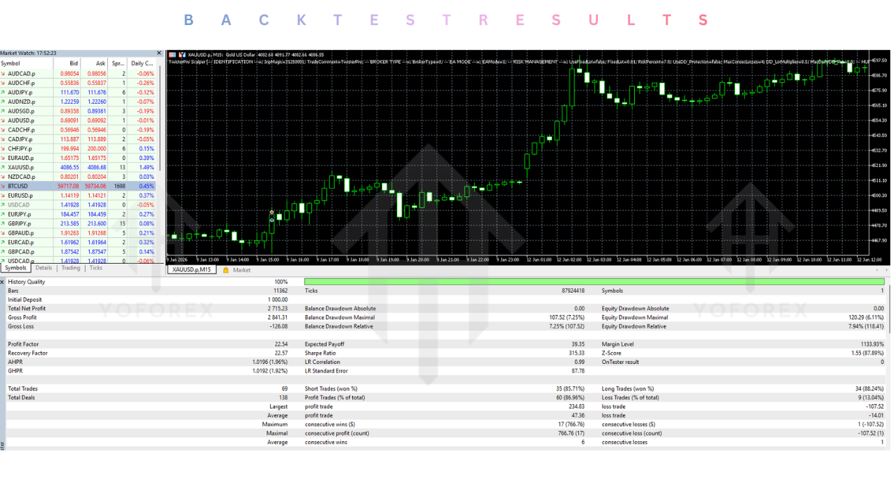 TwisterPro Scalper EA V2.2 MT5 2 TwisterPro Scalper EA V2.2 MT5