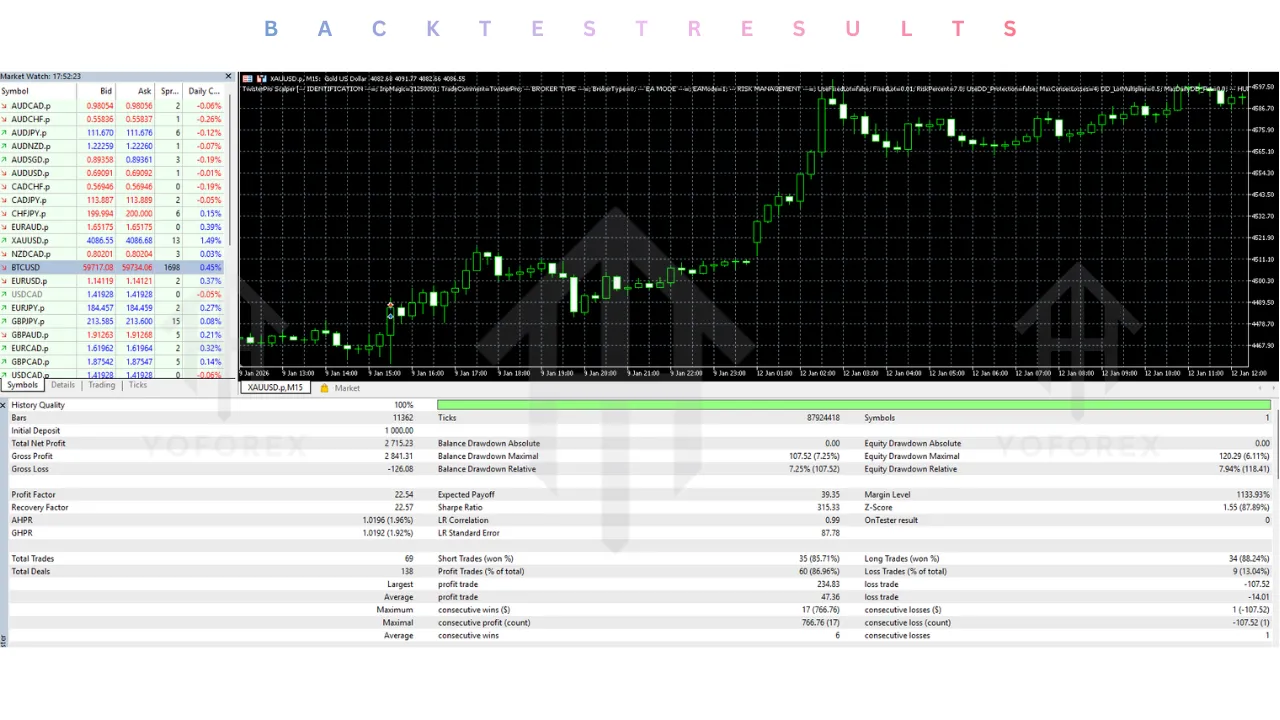 TwisterPro Scalper EA V2.2 MT5 2 TwisterPro Scalper EA V2.2 MT5