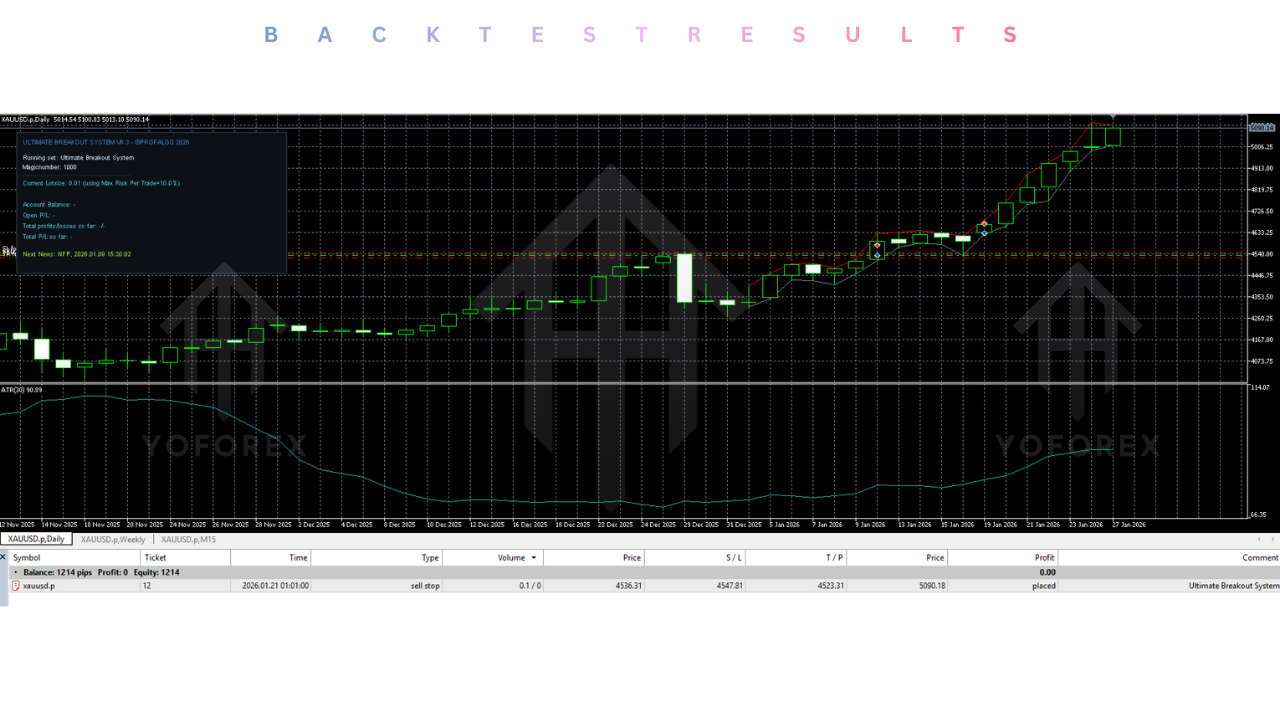 Ultimate Breakout System EA V6.3 MT5 4 Ultimate Breakout System EA V6.3 MT5