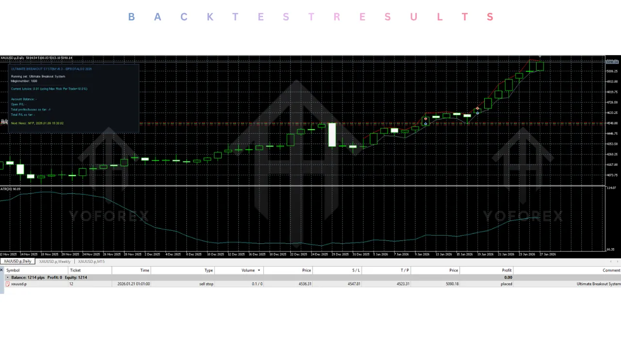 Ultimate Breakout System EA V6.3 MT5