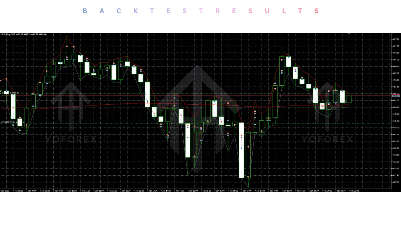 Ultimate God Scalper EA V1.4 MT5