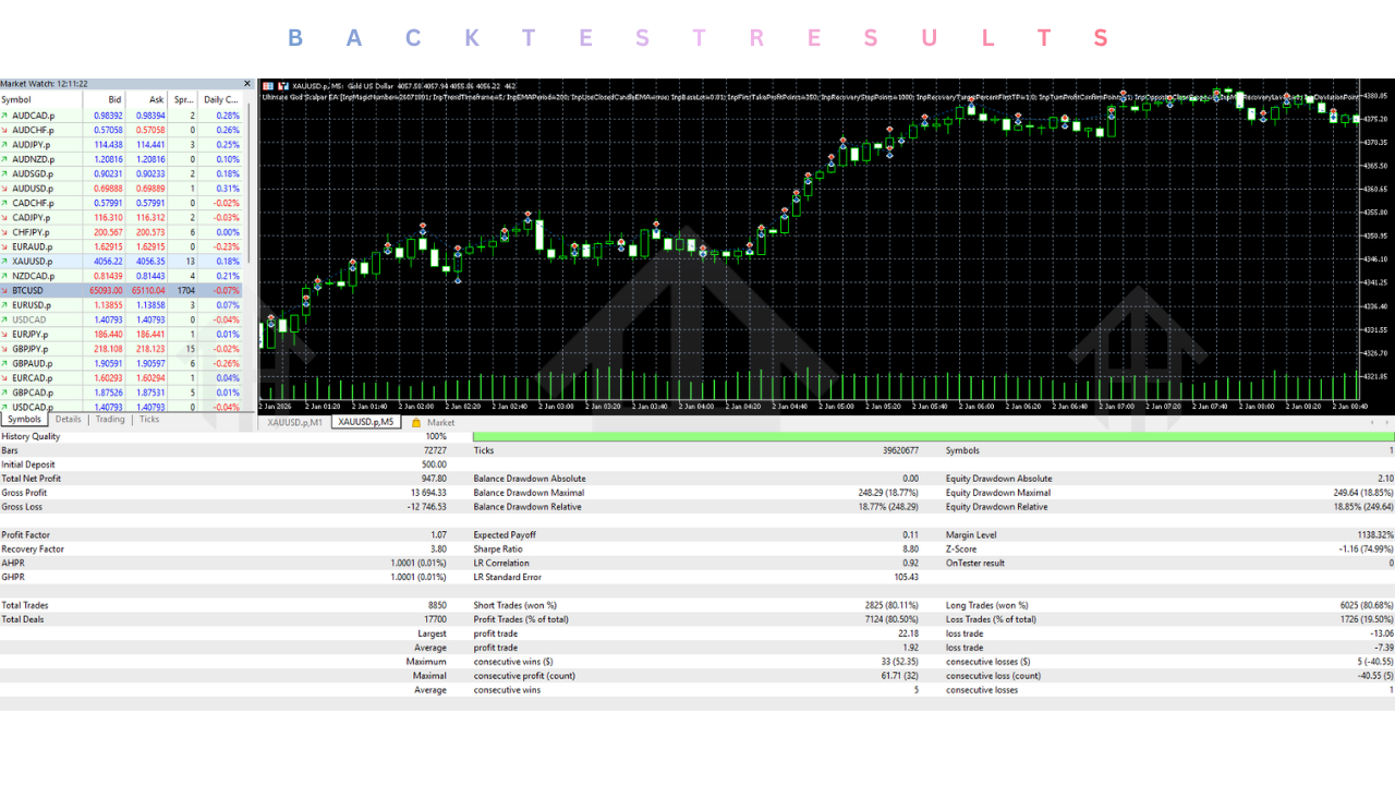 Ultimate God Scalper EA V1.4 MT5 2 Ultimate God Scalper EA V1.4 MT5